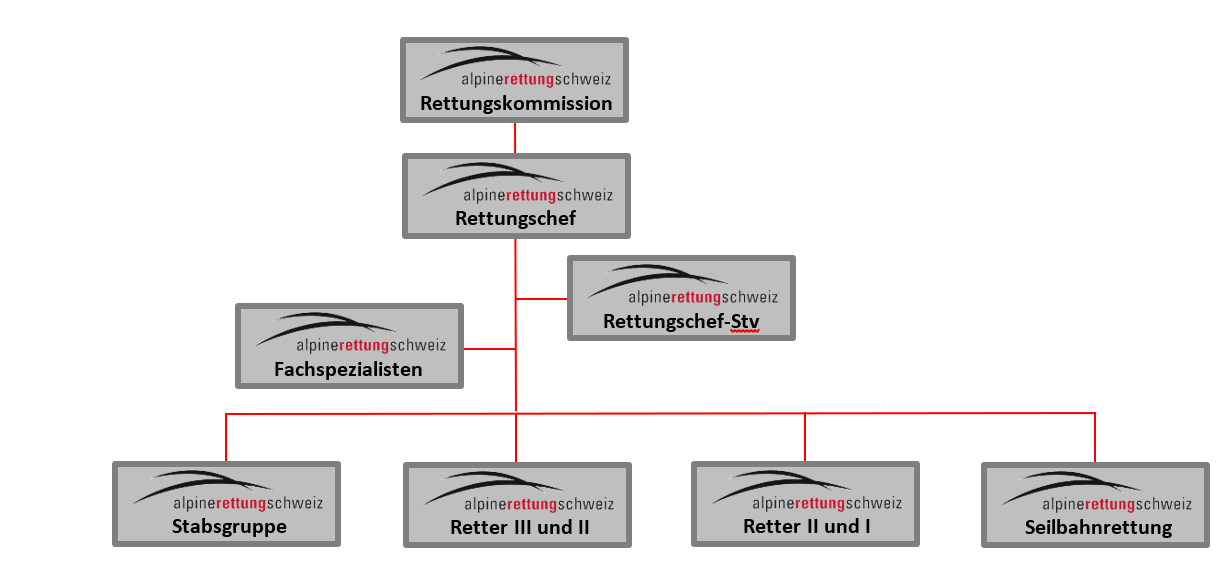 Organigramm